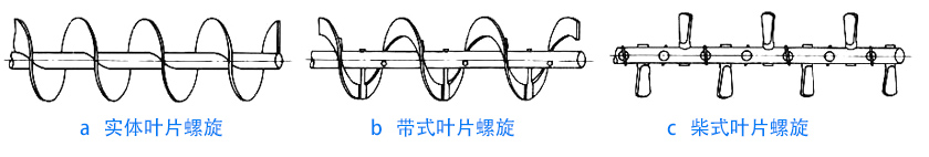 物料性质不同，螺旋叶片不同