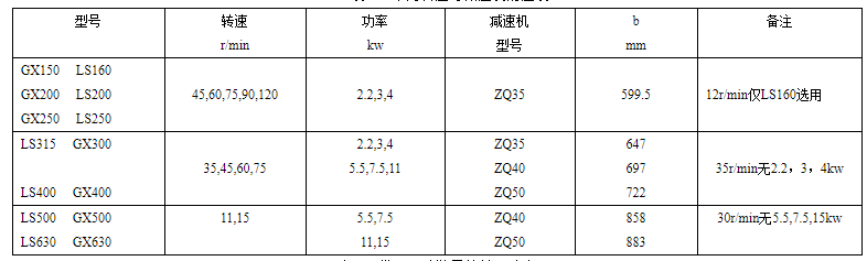 GX九一免费看片软件常用转速与减速机对应表