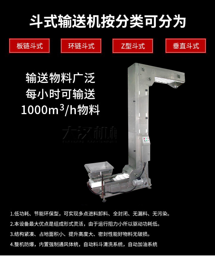 Z型输送机优势：1，可实现多点进料卸料，全封闭，无漏料，无污染。2，组成形式灵活，由于运行阻力小所以驱动功耗低。3，结构紧凑，占地面积小，提升高度大，密封性能好物料无破损。